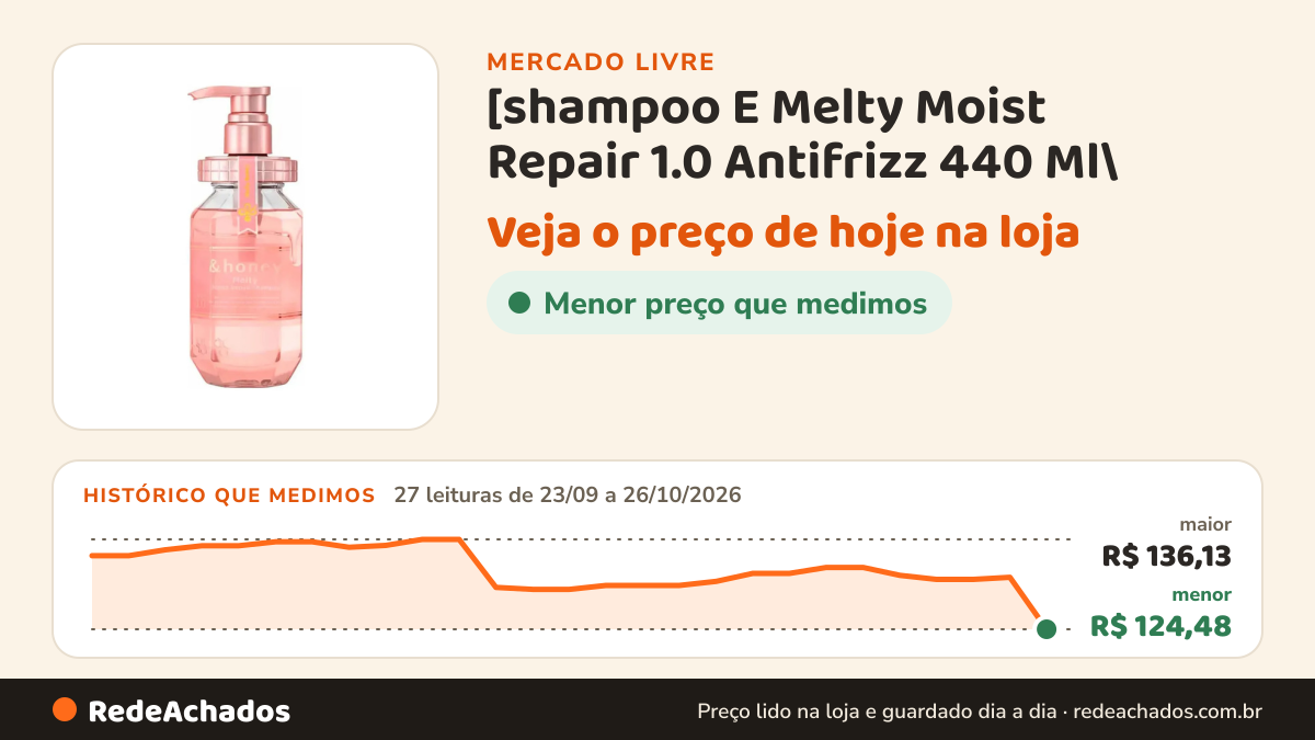 Histórico de preço de [shampoo E Melty Moist Repair 1.0 Antifrizz 440 Ml\ no Mercado Livre: 27 leituras de 23/09/2026 a 26/10/2026, menor R$ 124,48, maior R$ 136,13