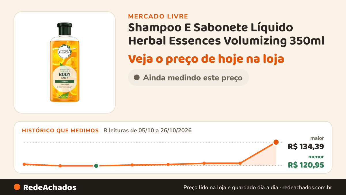 Histórico de preço de Shampoo E Sabonete Líquido Herbal Essences Volumizing 350ml no Mercado Livre: 8 leituras de 05/10/2026 a 26/10/2026, menor R$ 120,95, maior R$ 134,39