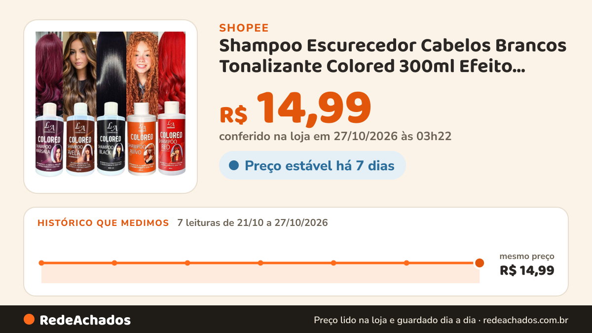 Histórico de preço de Shampoo Escurecedor Cabelos Brancos Tonalizante Colored 300ml Efeito 100% Natural Super… na Shopee: 7 leituras de 21/10/2026 a 27/10/2026, mesmo preço, R$ 14,99, em todas; R$ 14,99 conferido em 27/10/2026 às 03h22