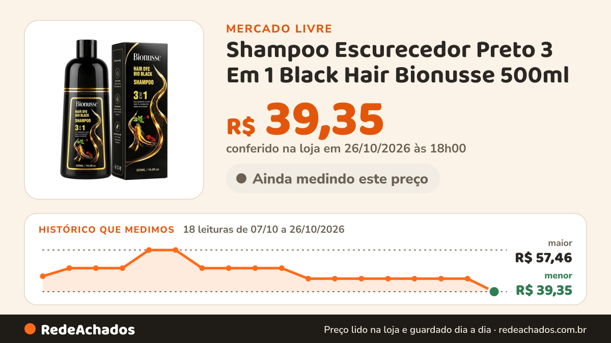 Histórico de preço de Shampoo Escurecedor Preto 3 Em 1 Black Hair Bionusse 500ml no Mercado Livre: 18 leituras de 07/10/2026 a 26/10/2026, menor R$ 39,35, maior R$ 57,46; R$ 39,35 conferido em 26/10/2026 às 18h00