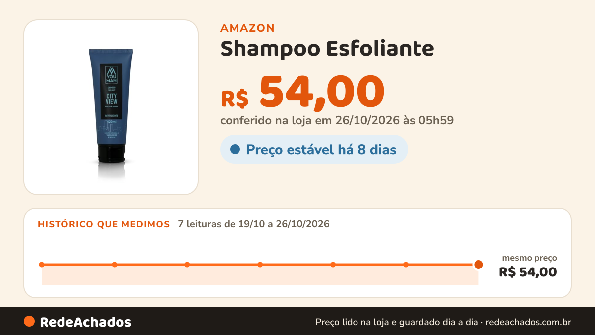 Histórico de preço de Shampoo Esfoliante | Ação Anticaspa | Linha City View na Amazon: 7 leituras de 19/10/2026 a 26/10/2026, mesmo preço, R$ 54,00, em todas; R$ 54,00 conferido em 26/10/2026 às 05h59
