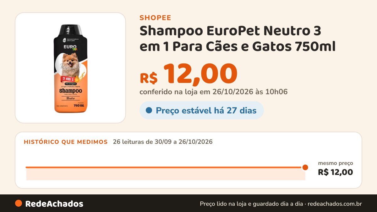 Histórico de preço de Shampoo EuroPet Neutro 3 em 1 Para Cães e Gatos 750ml na Shopee: 26 leituras de 30/09/2026 a 26/10/2026, mesmo preço, R$ 12,00, em todas; R$ 12,00 conferido em 26/10/2026 às 10h06