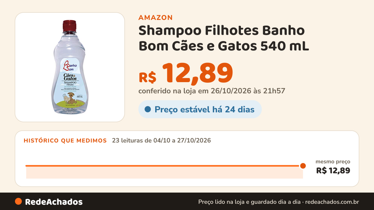 Histórico de preço de Shampoo Filhotes Banho Bom Cães e Gatos 540 mL na Amazon: 23 leituras de 04/10/2026 a 27/10/2026, mesmo preço, R$ 12,89, em todas; R$ 12,89 conferido em 26/10/2026 às 21h57