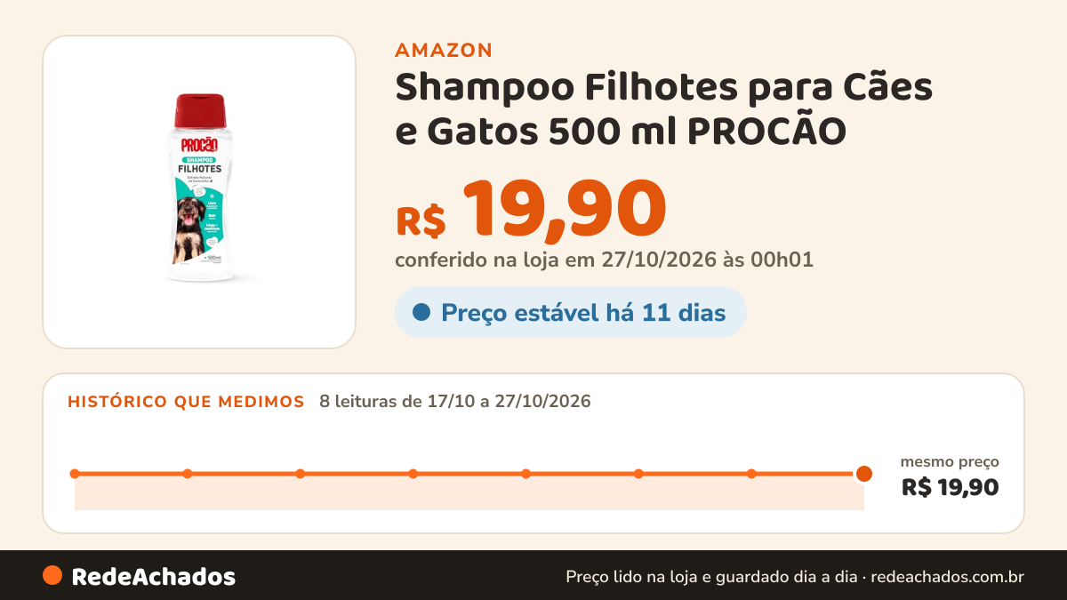 Histórico de preço de Shampoo Filhotes para Cães e Gatos 500 ml PROCÃO na Amazon: 8 leituras de 17/10/2026 a 27/10/2026, mesmo preço, R$ 19,90, em todas; R$ 19,90 conferido em 27/10/2026 às 00h01