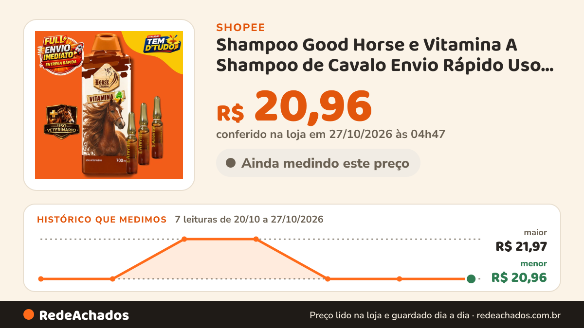 Histórico de preço de Shampoo Good Horse e Vitamina A Shampoo de Cavalo Envio Rápido Uso Veterinário na Shopee: 7 leituras de 20/10/2026 a 27/10/2026, menor R$ 20,96, maior R$ 21,97; R$ 20,96 conferido em 27/10/2026 às 04h47