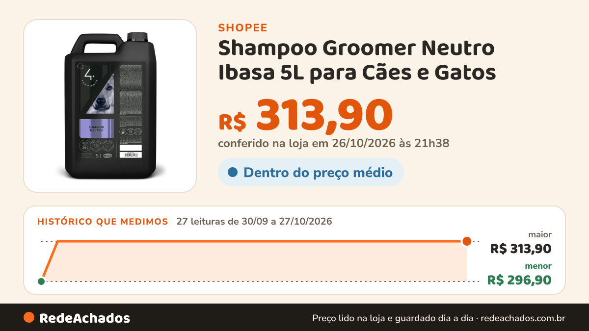Histórico de preço de Shampoo Groomer Neutro Ibasa 5L para Cães e Gatos – Limpeza Suave para Pelos e Pele… na Shopee: 27 leituras de 30/09/2026 a 27/10/2026, menor R$ 296,90, maior R$ 313,90; R$ 313,90 conferido em 26/10/2026 às 21h38