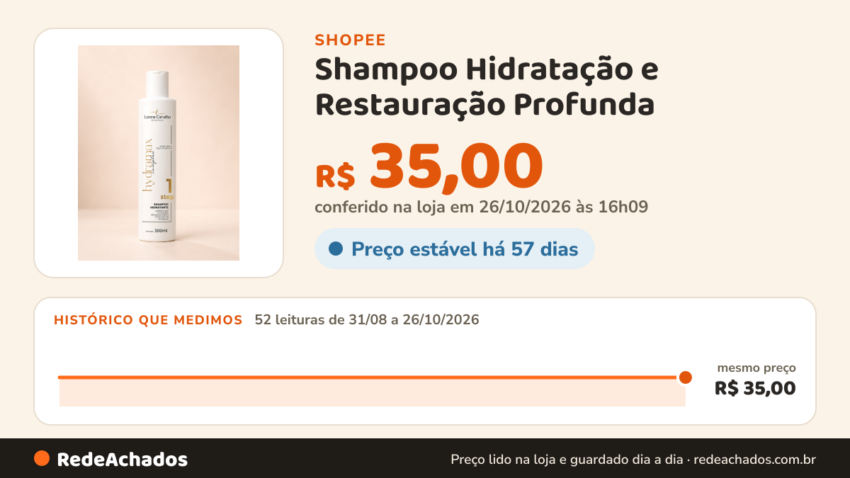 Histórico de preço de Shampoo Hidratação e Restauração Profunda - Pós Química 300mL na Shopee: 52 leituras de 31/08/2026 a 26/10/2026, mesmo preço, R$ 35,00, em todas; R$ 35,00 conferido em 26/10/2026 às 16h09