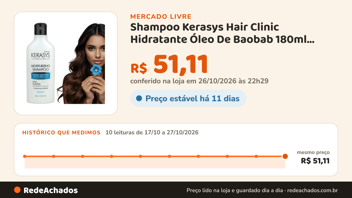 Histórico de preço de Shampoo Kerasys Hair Clinic Hidratante Óleo De Baobab 180ml 180ml no Mercado Livre: 10 leituras de 17/10/2026 a 27/10/2026, mesmo preço, R$ 51,11, em todas; R$ 51,11 conferido em 26/10/2026 às 22h29