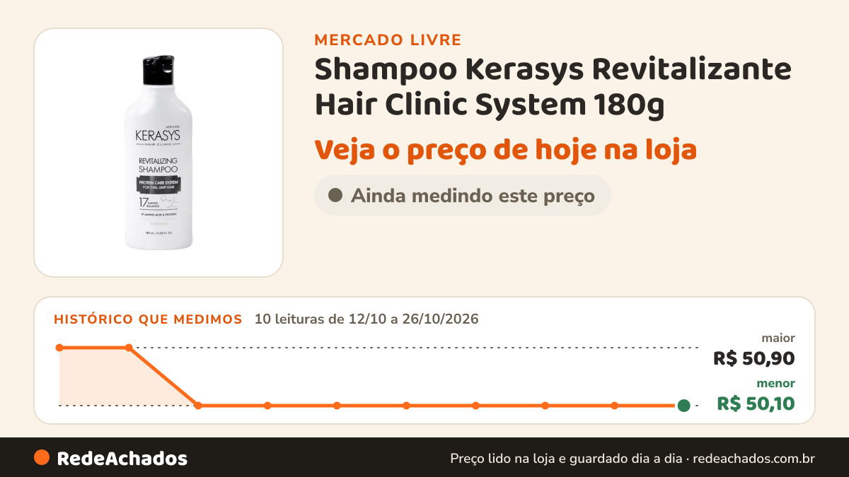 Histórico de preço de Shampoo Kerasys Revitalizante Hair Clinic System 180g no Mercado Livre: 10 leituras de 12/10/2026 a 26/10/2026, menor R$ 50,10, maior R$ 50,90
