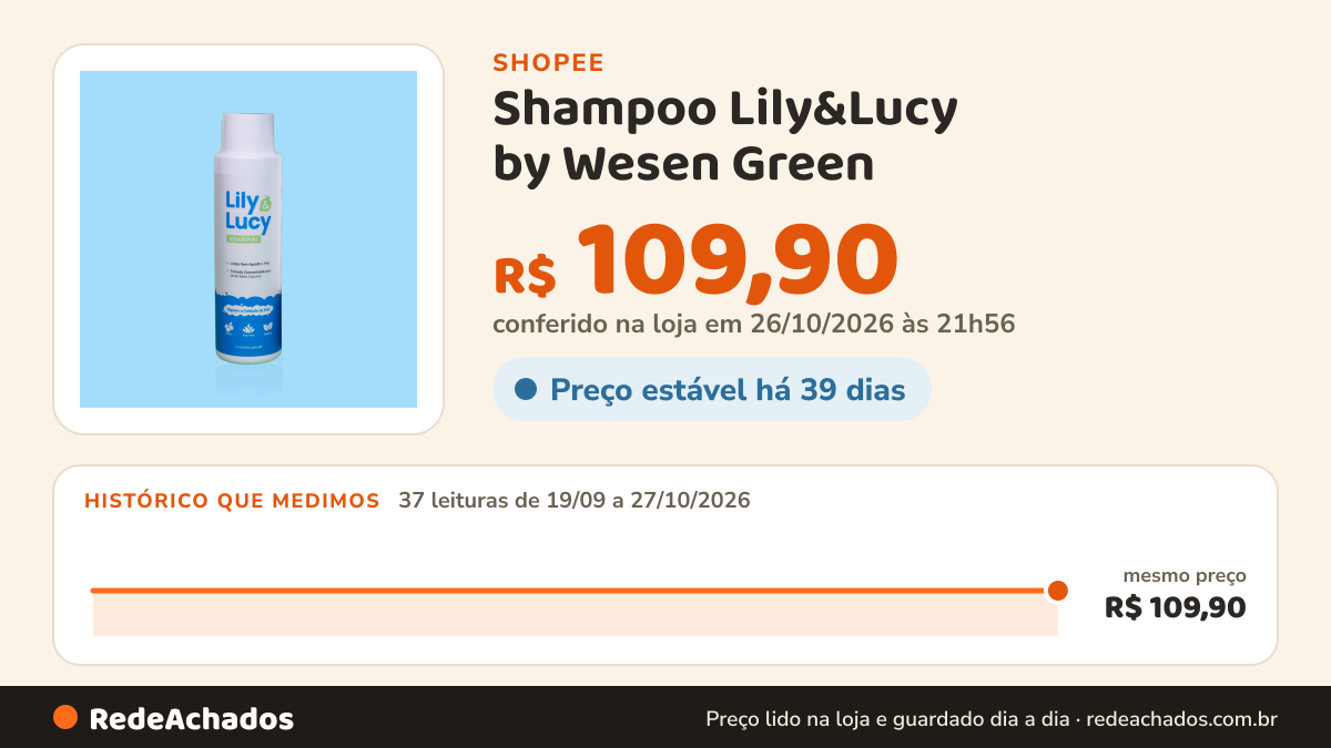 Histórico de preço de Shampoo Lily&Lucy by Wesen Green | Pele Sensível, Filhotes, Cães e Gatos | Proteção da… na Shopee: 37 leituras de 19/09/2026 a 27/10/2026, mesmo preço, R$ 109,90, em todas; R$ 109,90 conferido em 26/10/2026 às 21h56