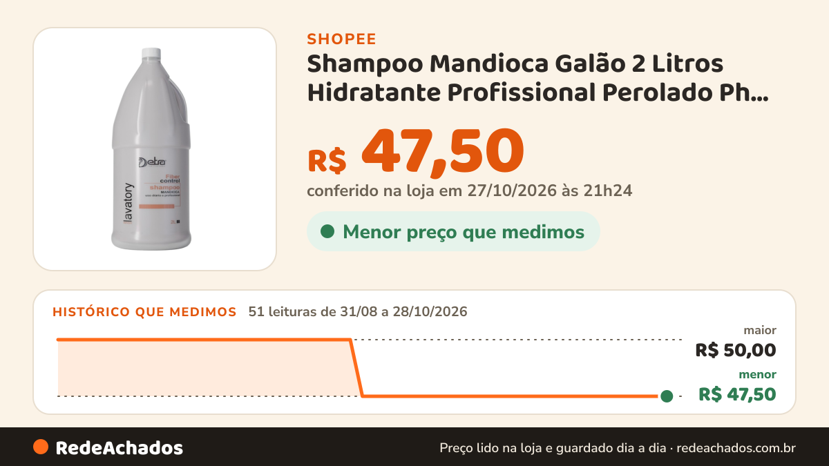 Histórico de preço de Shampoo Mandioca Galão 2 Litros Hidratante Profissional Perolado Ph Neutro sem Sal detra… na Shopee: 50 leituras de 31/08/2026 a 26/10/2026, menor R$ 47,50, maior R$ 50,00; R$ 47,50 conferido em 26/10/2026 às 15h51