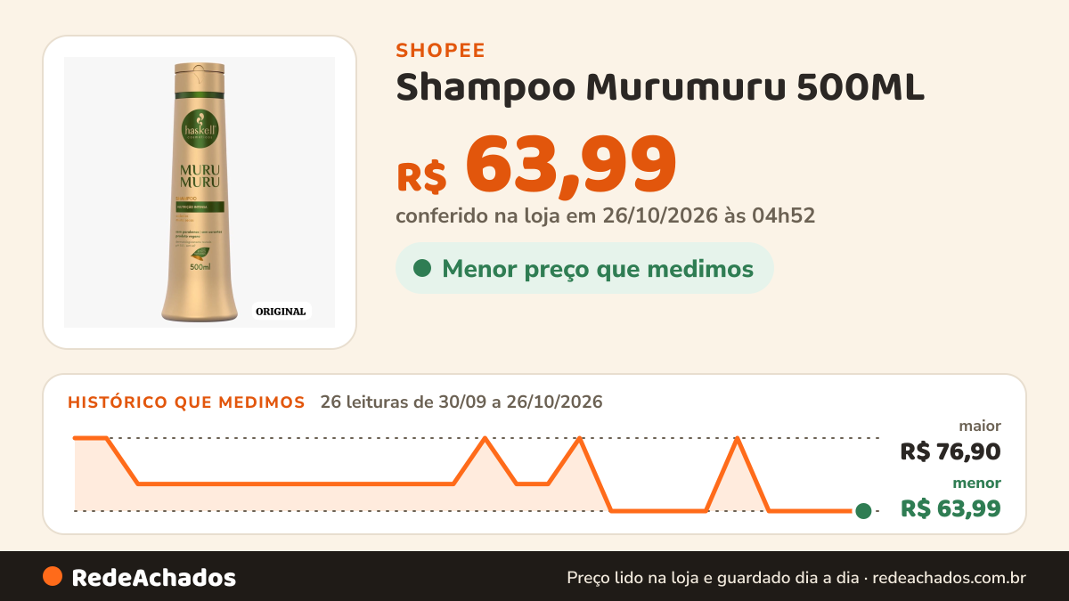 Histórico de preço de Shampoo Murumuru 500ML - Haskell na Shopee: 26 leituras de 30/09/2026 a 26/10/2026, menor R$ 63,99, maior R$ 76,90; R$ 63,99 conferido em 26/10/2026 às 04h52