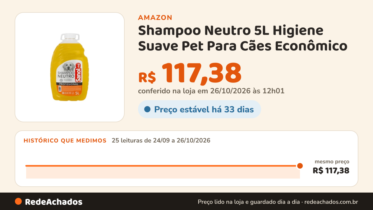 Histórico de preço de Shampoo Neutro 5L Higiene Suave Pet Para Cães Econômico na Amazon: 24 leituras de 24/09/2026 a 25/10/2026, mesmo preço, R$ 117,38, em todas; R$ 117,38 conferido em 25/10/2026 às 05h58
