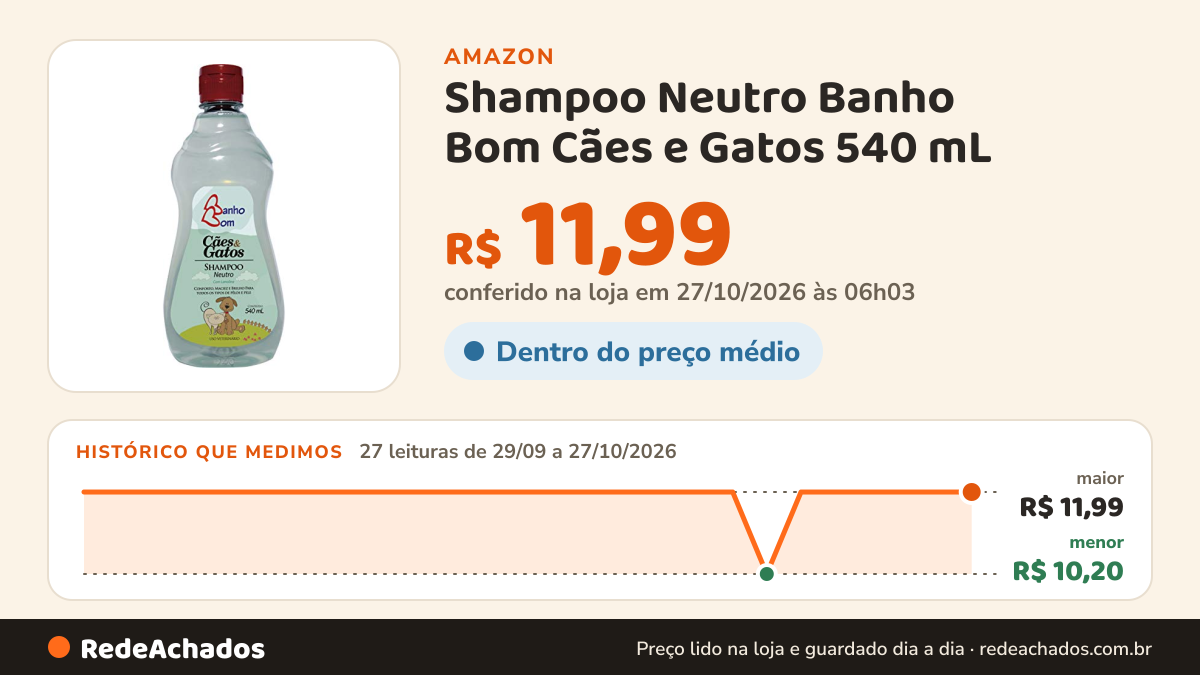 Histórico de preço de Shampoo Neutro Banho Bom Cães e Gatos 540 mL na Amazon: 27 leituras de 29/09/2026 a 27/10/2026, menor R$ 10,20, maior R$ 11,99; R$ 11,99 conferido em 27/10/2026 às 06h03