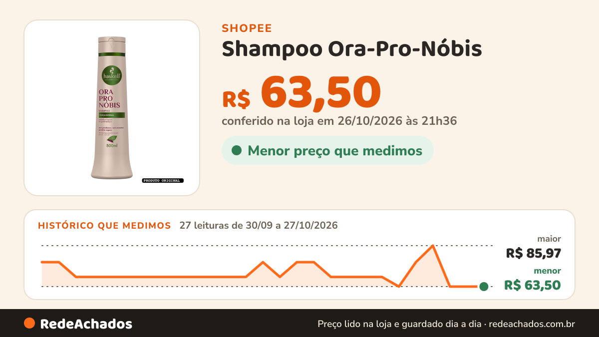 Histórico de preço de Shampoo Ora-Pro-Nóbis - 500ml - Haskell na Shopee: 27 leituras de 30/09/2026 a 27/10/2026, menor R$ 63,50, maior R$ 85,97; R$ 63,50 conferido em 26/10/2026 às 21h36
