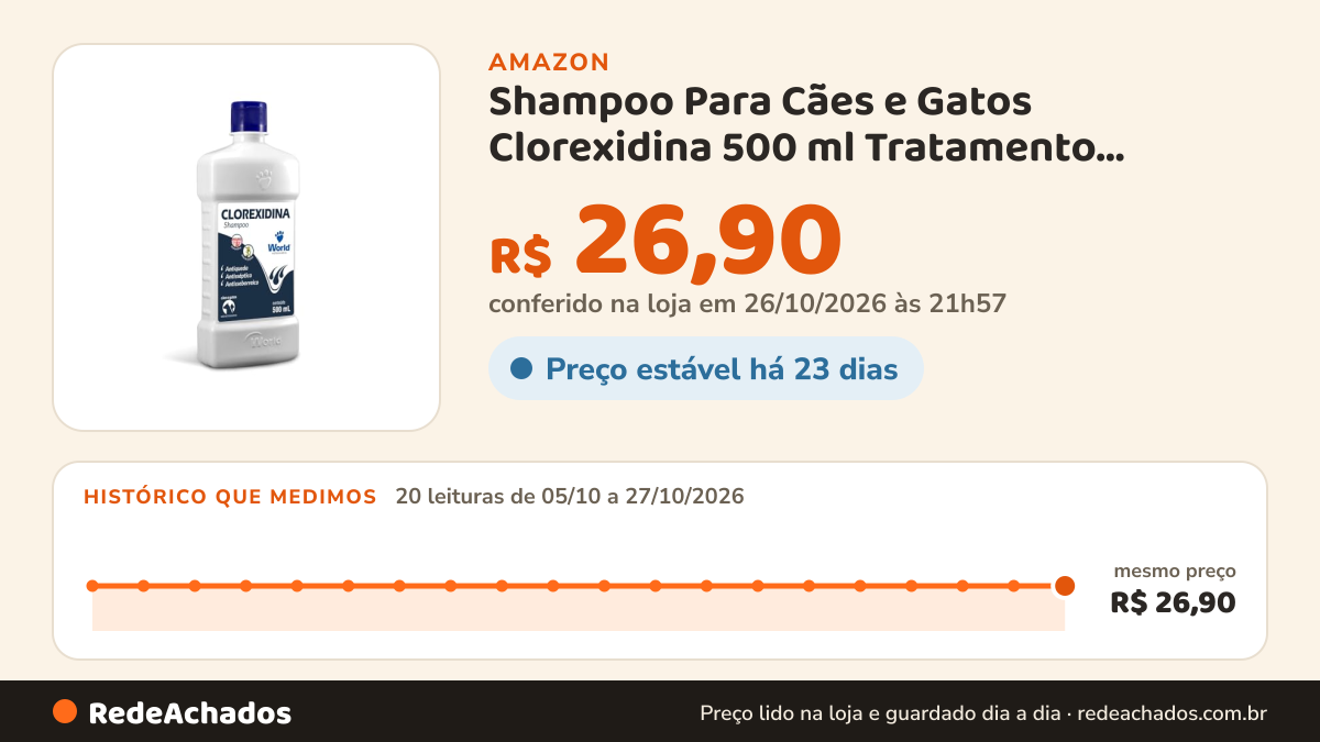 Histórico de preço de Shampoo Para Cães e Gatos Clorexidina 500 ml Tratamento Dermatológico, Dermatites. na Amazon: 20 leituras de 05/10/2026 a 27/10/2026, mesmo preço, R$ 26,90, em todas; R$ 26,90 conferido em 26/10/2026 às 21h57