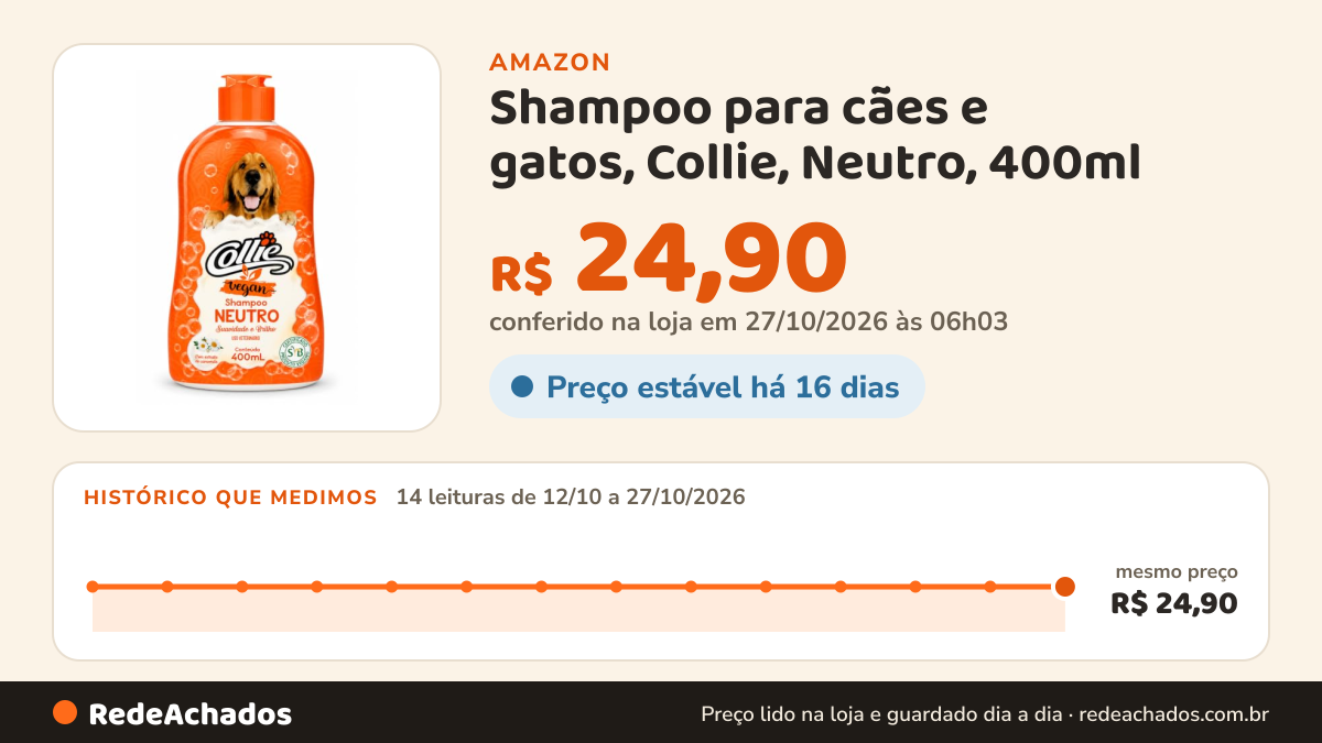 Histórico de preço de Shampoo para cães e gatos, Collie, Neutro, 400ml na Amazon: 13 leituras de 12/10/2026 a 25/10/2026, mesmo preço, R$ 24,90, em todas