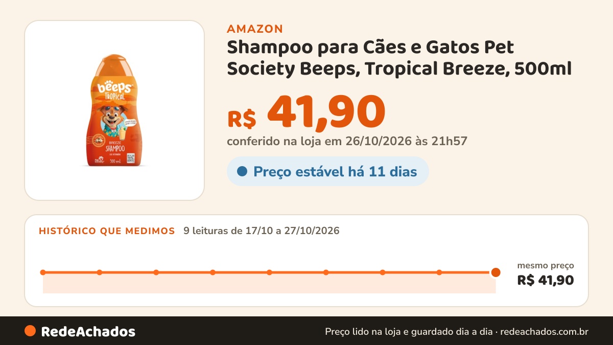 Histórico de preço de Shampoo para Cães e Gatos Pet Society Beeps, Tropical Breeze, 500ml na Amazon: 9 leituras de 17/10/2026 a 27/10/2026, mesmo preço, R$ 41,90, em todas; R$ 41,90 conferido em 26/10/2026 às 21h57