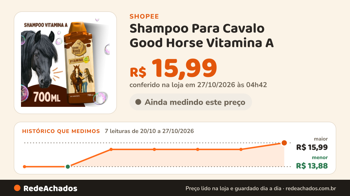 Histórico de preço de Shampoo Para Cavalo Good Horse Vitamina A - 700 ML na Shopee: 7 leituras de 20/10/2026 a 27/10/2026, menor R$ 13,88, maior R$ 15,99; R$ 15,99 conferido em 27/10/2026 às 04h42