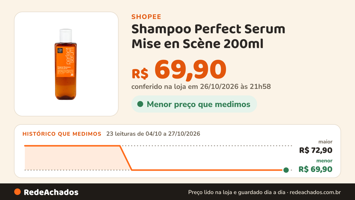 Histórico de preço de Shampoo Perfect Serum Mise en Scène 200ml na Shopee: 23 leituras de 04/10/2026 a 27/10/2026, menor R$ 69,90, maior R$ 72,90; R$ 69,90 conferido em 26/10/2026 às 21h58