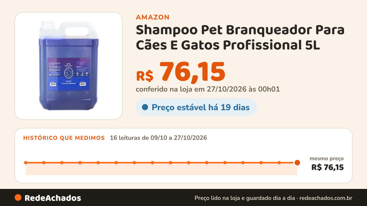 Histórico de preço de Shampoo Pet Branqueador Para Cães E Gatos Profissional 5L na Amazon: 16 leituras de 09/10/2026 a 27/10/2026, mesmo preço, R$ 76,15, em todas; R$ 76,15 conferido em 27/10/2026 às 00h01