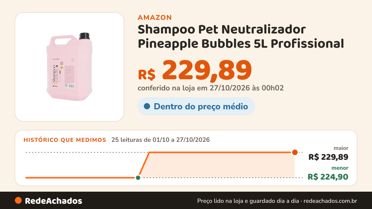 Histórico de preço de Shampoo Pet Neutralizador Pineapple Bubbles 5L Profissional na Amazon: 25 leituras de 01/10/2026 a 27/10/2026, menor R$ 224,90, maior R$ 229,89; R$ 229,89 conferido em 27/10/2026 às 00h02