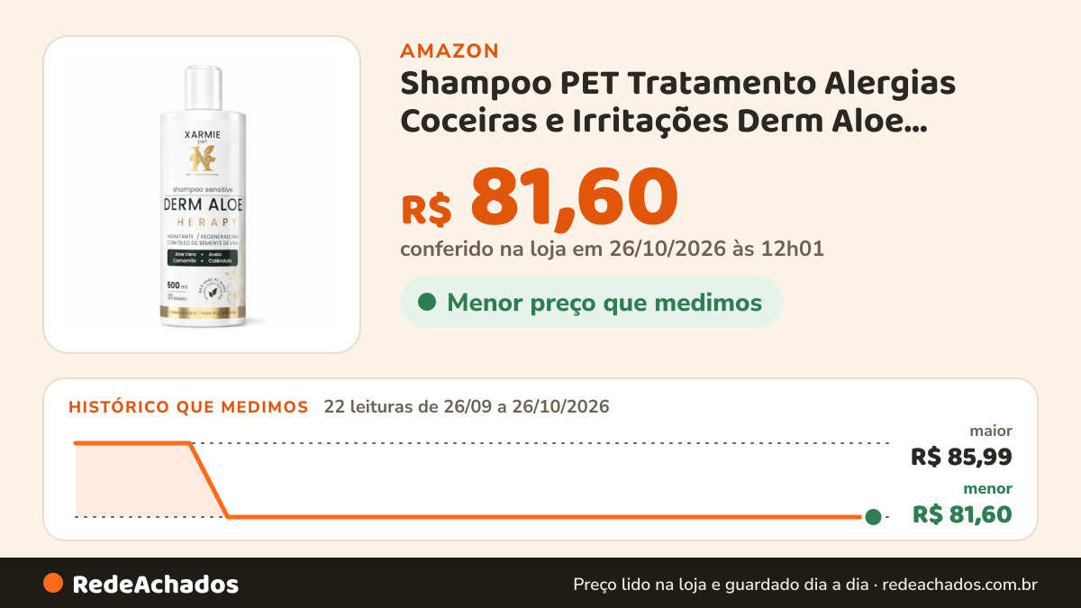 Histórico de preço de Shampoo PET Tratamento Alergias Coceiras e Irritações Derm Aloe Therapy XARMIE 500ml na Amazon: 21 leituras de 26/09/2026 a 25/10/2026, menor R$ 81,60, maior R$ 85,99; R$ 81,60 conferido em 25/10/2026 às 05h58