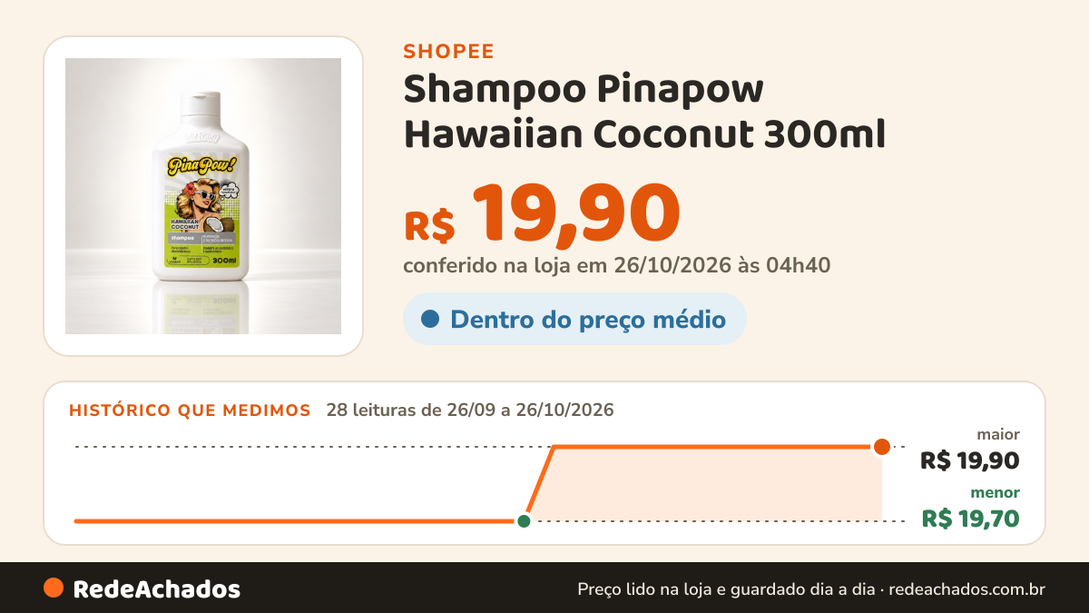 Histórico de preço de Shampoo Pinapow Hawaiian Coconut 300ml | Óleo de Coco, Hidratação Profunda, Nutrição… na Shopee: 28 leituras de 26/09/2026 a 26/10/2026, menor R$ 19,70, maior R$ 19,90; R$ 19,90 conferido em 26/10/2026 às 04h40