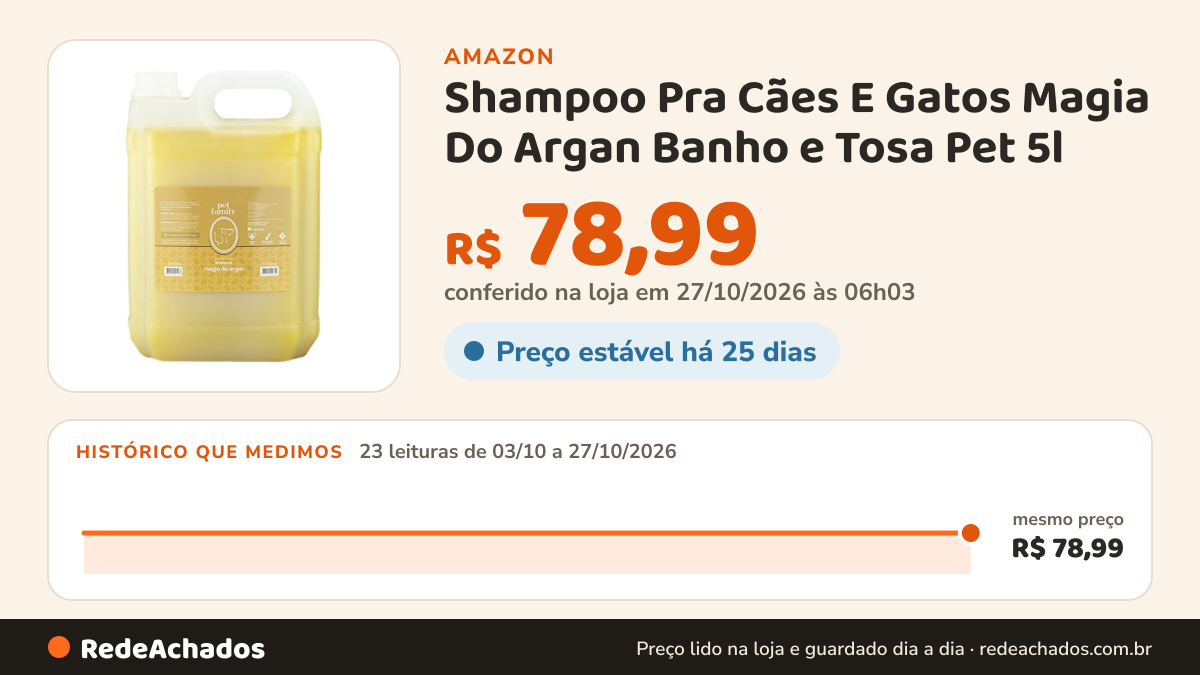 Histórico de preço de Shampoo Pra Cães E Gatos Magia Do Argan Banho e Tosa Pet 5l na Amazon: 23 leituras de 03/10/2026 a 27/10/2026, mesmo preço, R$ 78,99, em todas; R$ 78,99 conferido em 27/10/2026 às 06h03