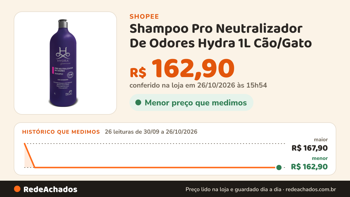 Histórico de preço de Shampoo Pro Neutralizador De Odores Hydra 1L Cão/Gato na Shopee: 25 leituras de 30/09/2026 a 25/10/2026, menor R$ 162,90, maior R$ 167,90; R$ 162,90 conferido em 25/10/2026 às 10h50