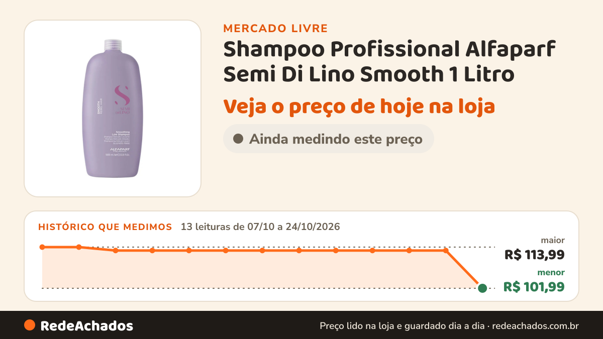 Histórico de preço de Shampoo Profissional Alfaparf Semi Di Lino Smooth 1 Litro no Mercado Livre: 13 leituras de 07/10/2026 a 24/10/2026, menor R$ 101,99, maior R$ 113,99
