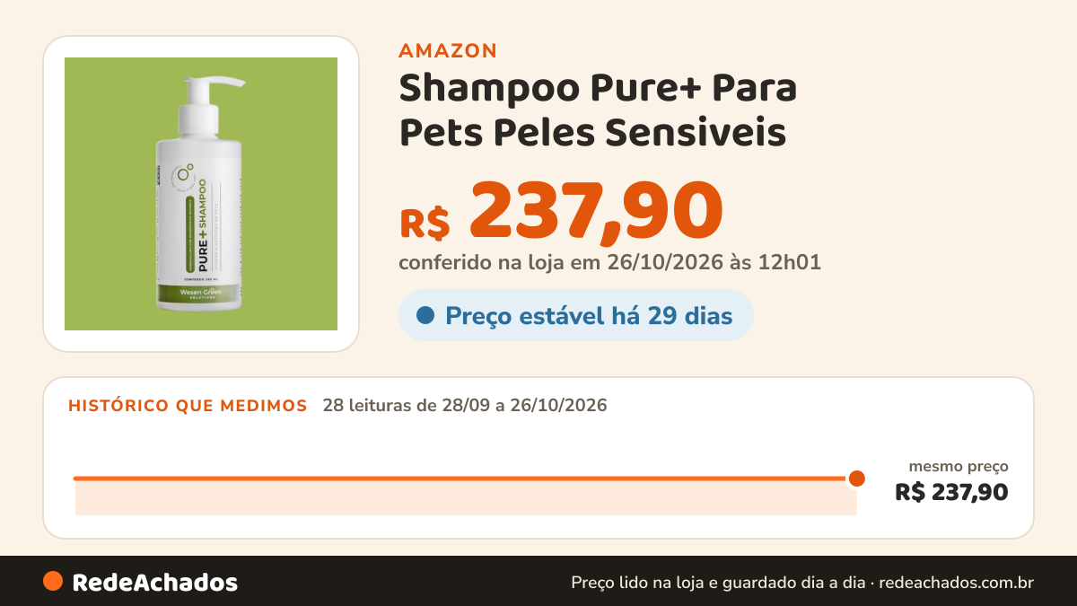 Histórico de preço de Shampoo Pure+ Para Pets Peles Sensiveis - Wesen Green (500ml) na Amazon: 28 leituras de 28/09/2026 a 26/10/2026, mesmo preço, R$ 237,90, em todas; R$ 237,90 conferido em 26/10/2026 às 12h01