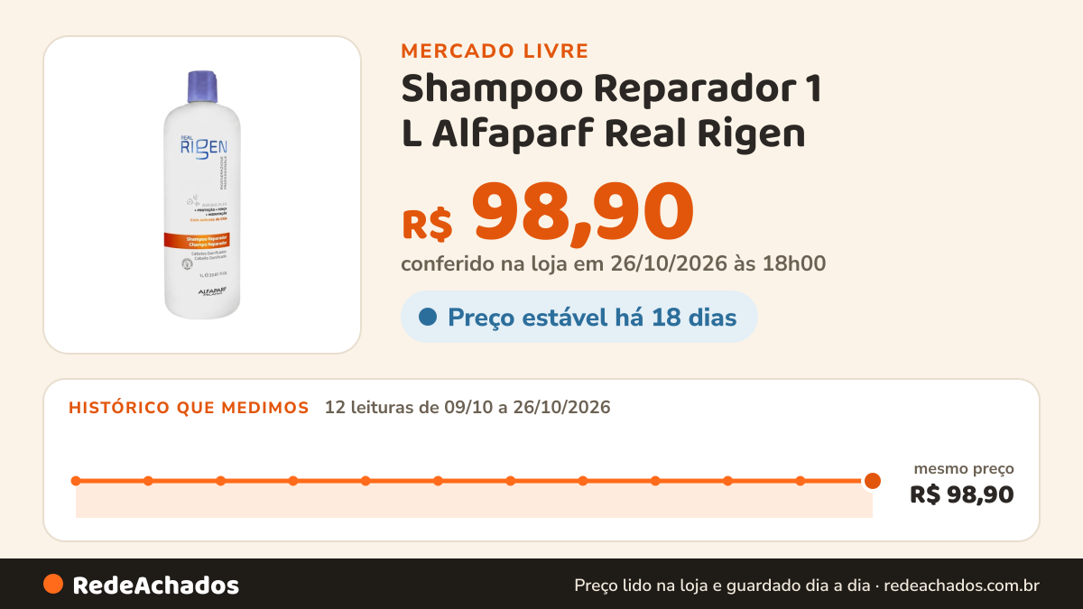 Histórico de preço de Shampoo Reparador 1 L Alfaparf Real Rigen no Mercado Livre: 12 leituras de 09/10/2026 a 26/10/2026, mesmo preço, R$ 98,90, em todas; R$ 98,90 conferido em 26/10/2026 às 18h00
