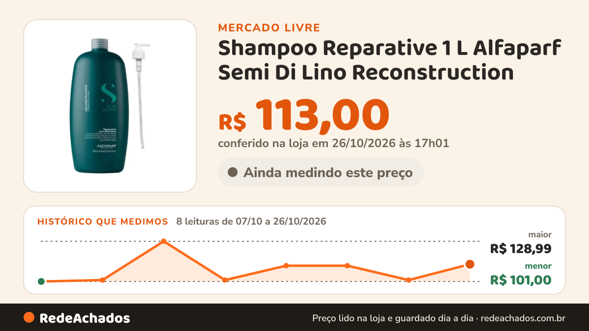 Histórico de preço de Shampoo Reparative 1 L Alfaparf Semi Di Lino Reconstruction no Mercado Livre: 7 leituras de 07/10/2026 a 25/10/2026, menor R$ 101,00, maior R$ 128,99; R$ 102,00 conferido em 25/10/2026 às 19h30