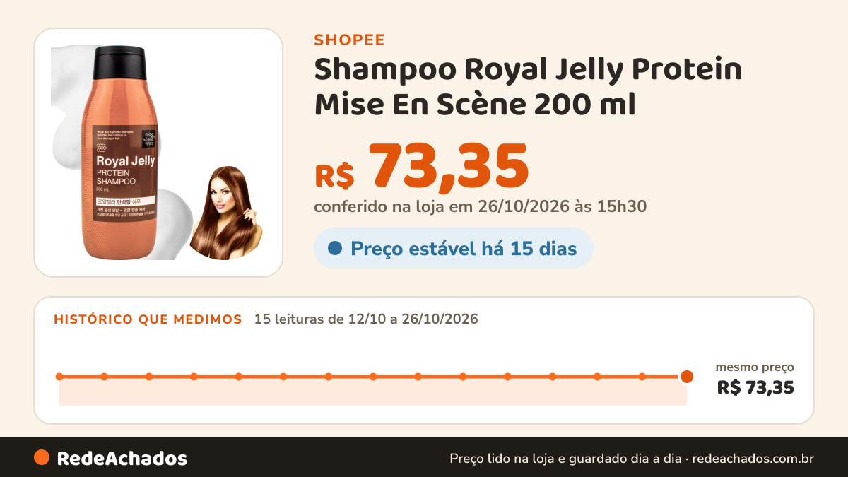 Histórico de preço de Shampoo Royal Jelly Protein Mise En Scène 200 ml na Shopee: 14 leituras de 12/10/2026 a 25/10/2026, mesmo preço, R$ 73,35, em todas; R$ 73,35 conferido em 25/10/2026 às 10h06