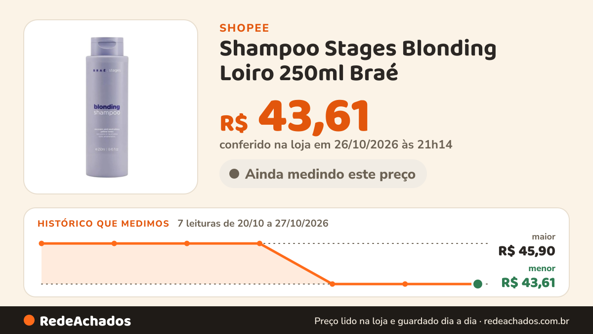 Histórico de preço de Shampoo Stages Blonding Loiro 250ml Braé na Shopee: 7 leituras de 20/10/2026 a 27/10/2026, menor R$ 43,61, maior R$ 45,90; R$ 43,61 conferido em 26/10/2026 às 21h14