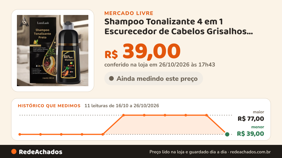 Histórico de preço de Shampoo Tonalizante 4 em 1 Escurecedor de Cabelos Grisalhos Corantes Preto LumiLash Aaatop no Mercado Livre: 11 leituras de 16/10/2026 a 26/10/2026, menor R$ 39,00, maior R$ 77,00; R$ 39,00 conferido em 26/10/2026 às 17h43