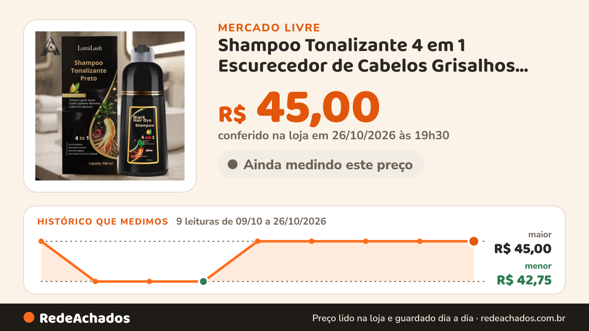 Histórico de preço de Shampoo Tonalizante 4 em 1 Escurecedor de Cabelos Grisalhos Corantes Preto LumiLash Aaatop no Mercado Livre: 9 leituras de 09/10/2026 a 26/10/2026, menor R$ 42,75, maior R$ 45,00; R$ 45,00 conferido em 26/10/2026 às 19h30