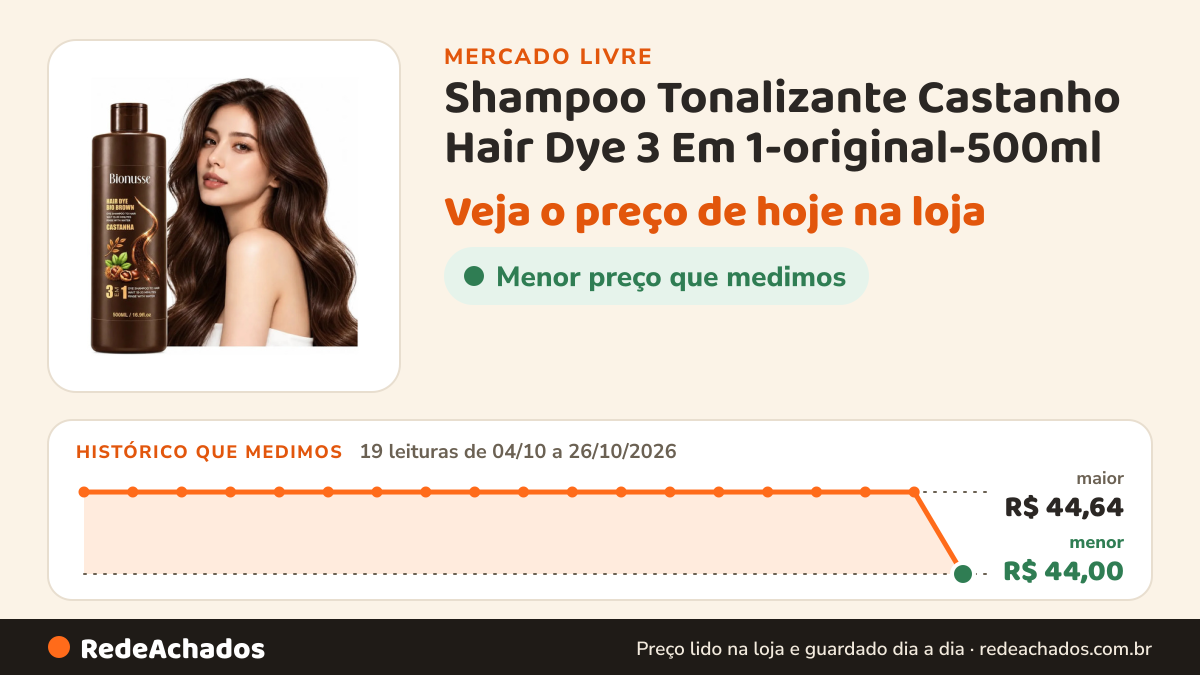 Histórico de preço de Shampoo Tonalizante Castanho Hair Dye 3 Em 1-original-500ml no Mercado Livre: 19 leituras de 04/10/2026 a 26/10/2026, menor R$ 44,00, maior R$ 44,64