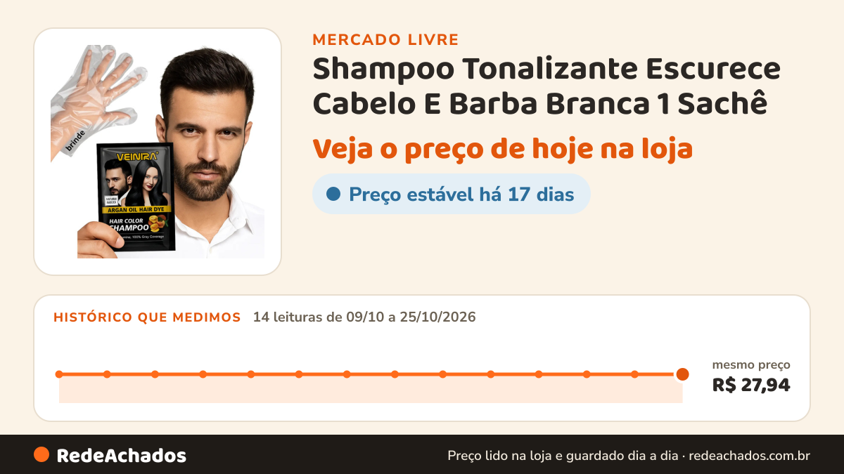 Histórico de preço de Shampoo Tonalizante Escurece Cabelo E Barba Branca 1 Sachê no Mercado Livre: 14 leituras de 09/10/2026 a 25/10/2026, mesmo preço, R$ 27,94, em todas