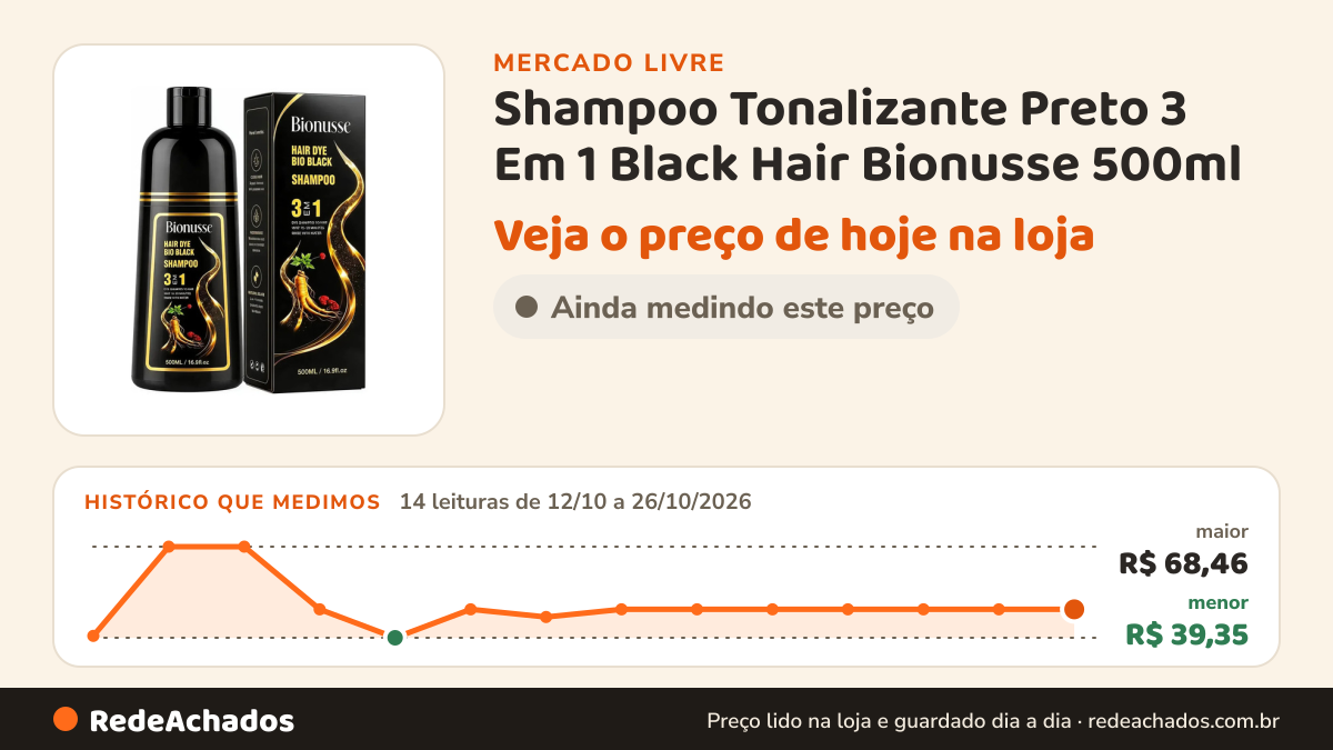 Histórico de preço de Shampoo Tonalizante Preto 3 Em 1 Black Hair Bionusse 500ml no Mercado Livre: 14 leituras de 12/10/2026 a 26/10/2026, menor R$ 39,35, maior R$ 68,46