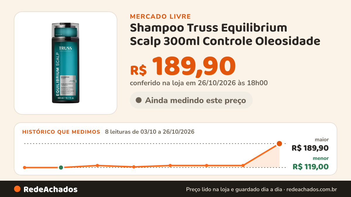 Histórico de preço de Shampoo Truss Equilibrium Scalp 300ml Controle Oleosidade no Mercado Livre: 8 leituras de 03/10/2026 a 26/10/2026, menor R$ 119,00, maior R$ 189,90; R$ 189,90 conferido em 26/10/2026 às 18h00