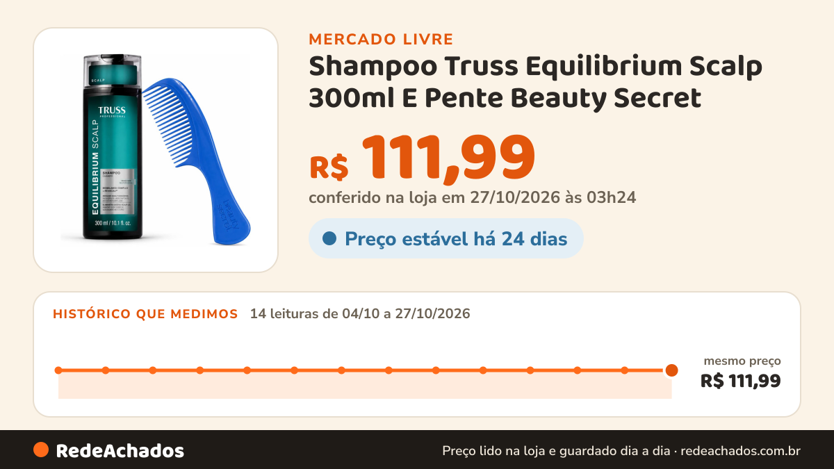 Histórico de preço de Shampoo Truss Equilibrium Scalp 300ml E Pente Beauty Secret no Mercado Livre: 14 leituras de 04/10/2026 a 27/10/2026, mesmo preço, R$ 111,99, em todas; R$ 111,99 conferido em 27/10/2026 às 03h24