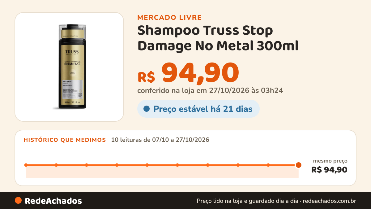 Histórico de preço de Shampoo Truss Stop Damage No Metal 300ml no Mercado Livre: 10 leituras de 07/10/2026 a 27/10/2026, mesmo preço, R$ 94,90, em todas; R$ 94,90 conferido em 27/10/2026 às 03h24
