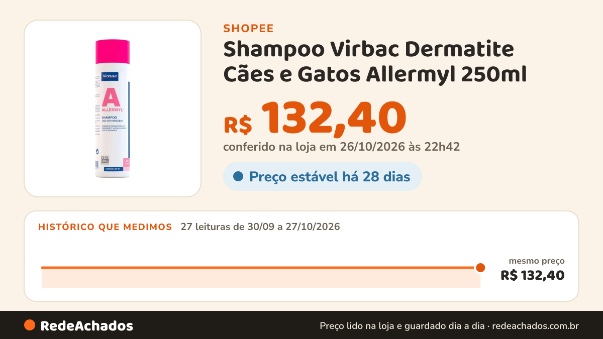 Histórico de preço de Shampoo Virbac Dermatite Cães e Gatos Allermyl 250ml na Shopee: 27 leituras de 30/09/2026 a 27/10/2026, mesmo preço, R$ 132,40, em todas; R$ 132,40 conferido em 26/10/2026 às 22h42