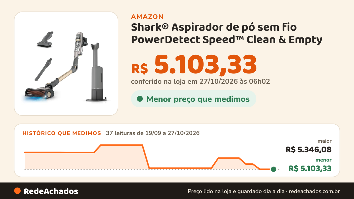 Histórico de preço de Shark® Aspirador de pó sem fio PowerDetect Speed™ Clean & Empty | Coleção Luxe, sucção… na Amazon: 37 leituras de 19/09/2026 a 27/10/2026, menor R$ 5.103,33, maior R$ 5.346,08; R$ 5.103,33 conferido em 27/10/2026 às 06h02