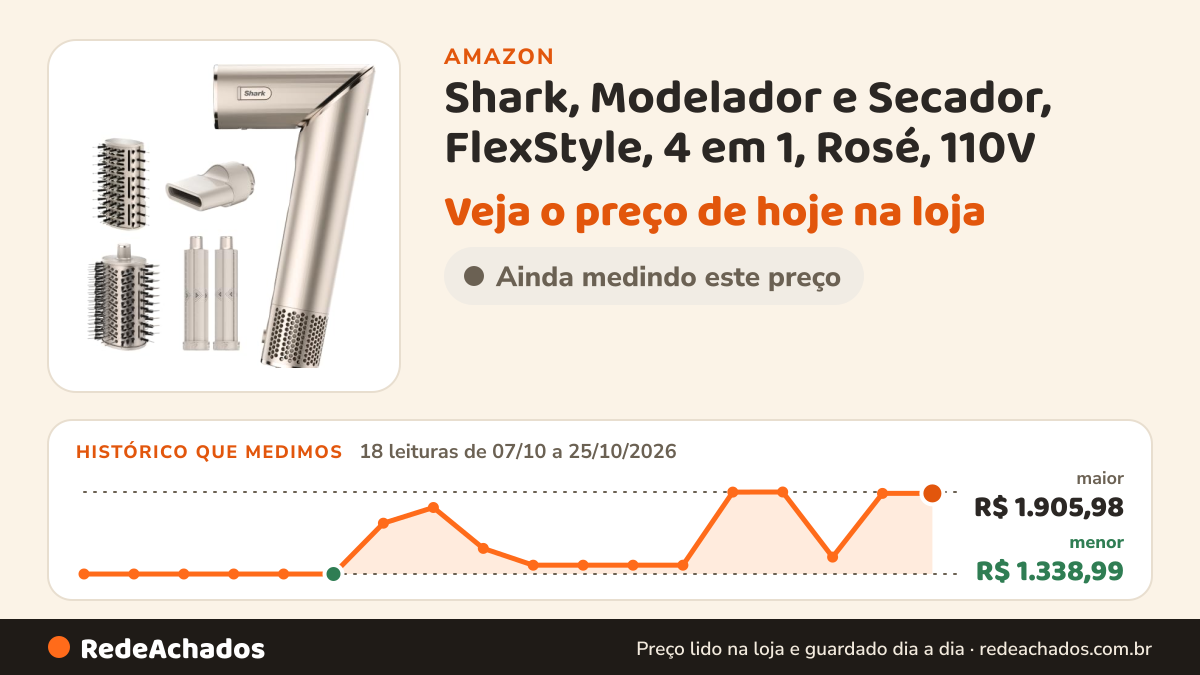 Histórico de preço de Shark, Modelador e Secador, FlexStyle, 4 em 1, Rosé, 110V na Amazon: 18 leituras de 07/10/2026 a 25/10/2026, menor R$ 1.338,99, maior R$ 1.905,98