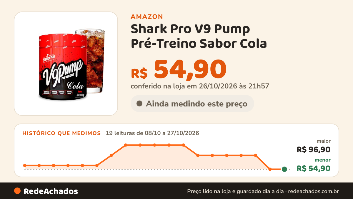 Histórico de preço de Shark Pro V9 Pump Pré-Treino Sabor Cola - 400mg de Cafeína - Suplemento Alimentar de Beta… na Amazon: 19 leituras de 08/10/2026 a 27/10/2026, menor R$ 54,90, maior R$ 96,90; R$ 54,90 conferido em 26/10/2026 às 21h57