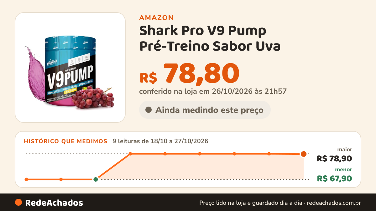 Histórico de preço de Shark Pro V9 Pump Pré-Treino Sabor Uva - 400mg de Cafeína - Suplemento Alimentar de Beta… na Amazon: 9 leituras de 18/10/2026 a 27/10/2026, menor R$ 67,90, maior R$ 78,90; R$ 78,80 conferido em 26/10/2026 às 21h57