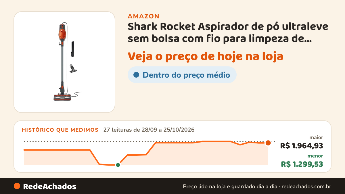Histórico de preço de Shark Rocket Aspirador de pó ultraleve sem bolsa com fio para limpeza de carpetes e pisos… na Amazon: 27 leituras de 28/09/2026 a 25/10/2026, menor R$ 1.299,53, maior R$ 1.964,93